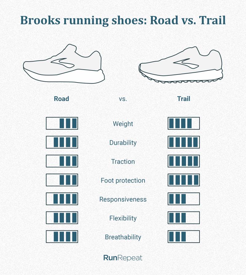 Are These The Easiest Ways to Get Affordable Brooks Ghost Sneakers in 2023