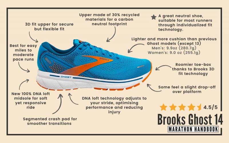 Are These The Easiest Ways to Get Affordable Brooks Ghost Sneakers in 2023