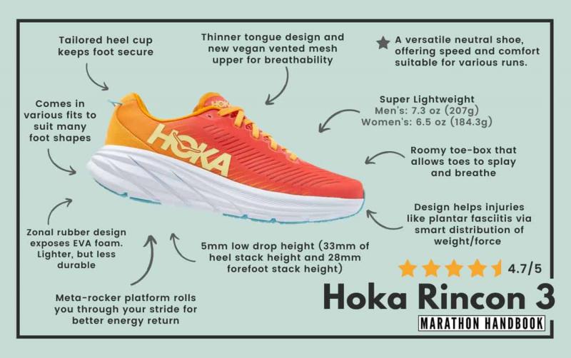 Are These The Most Comfortable Hoka Slides in 2023: Ultimate Guide to Finding Your Perfect Pair