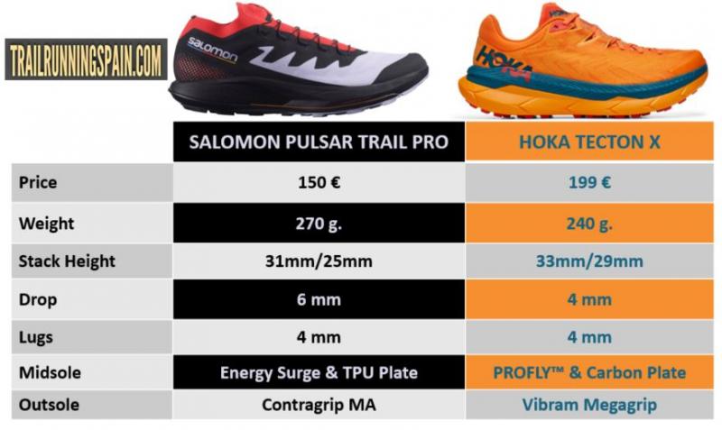 Are These The Most Comfortable Hoka Slides in 2023: Ultimate Guide to Finding Your Perfect Pair