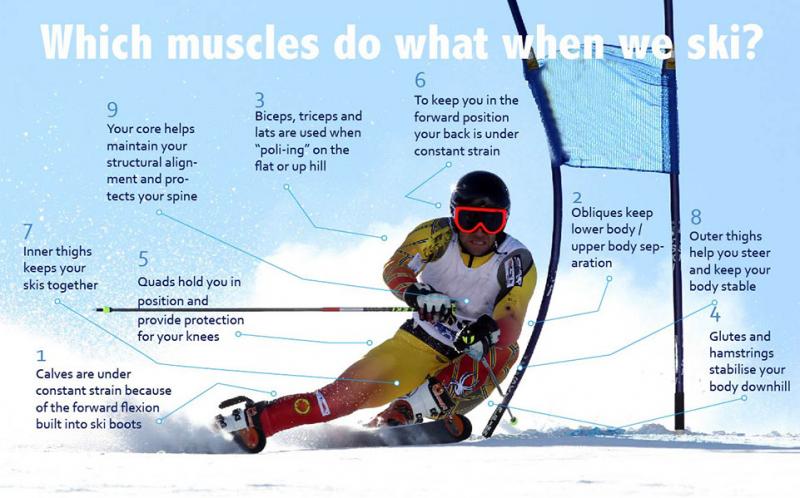 Are These White Ski Outfits The Most Stylish For The Slopes This Year: A 15-Point Guide To Rocking White From Head To Toe