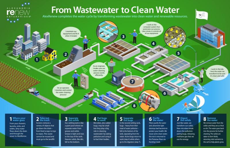 Are Wastewater Plants the Unsung Heroes of Clean Water: How These Systems Ensure Our Water Stays Healthy