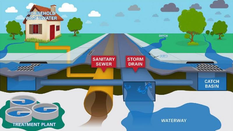 Are Wastewater Plants the Unsung Heroes of Clean Water: How These Systems Ensure Our Water Stays Healthy