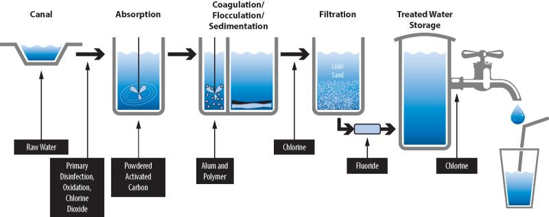 Are Wastewater Plants the Unsung Heroes of Clean Water: How These Systems Ensure Our Water Stays Healthy