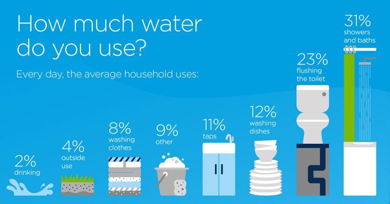 Are Wastewater Plants the Unsung Heroes of Clean Water: How These Systems Ensure Our Water Stays Healthy