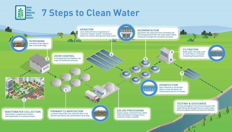 Are Wastewater Plants the Unsung Heroes of Clean Water: How These Systems Ensure Our Water Stays Healthy