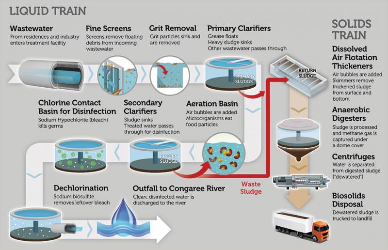 Are Wastewater Plants the Unsung Heroes of Clean Water: How These Systems Ensure Our Water Stays Healthy