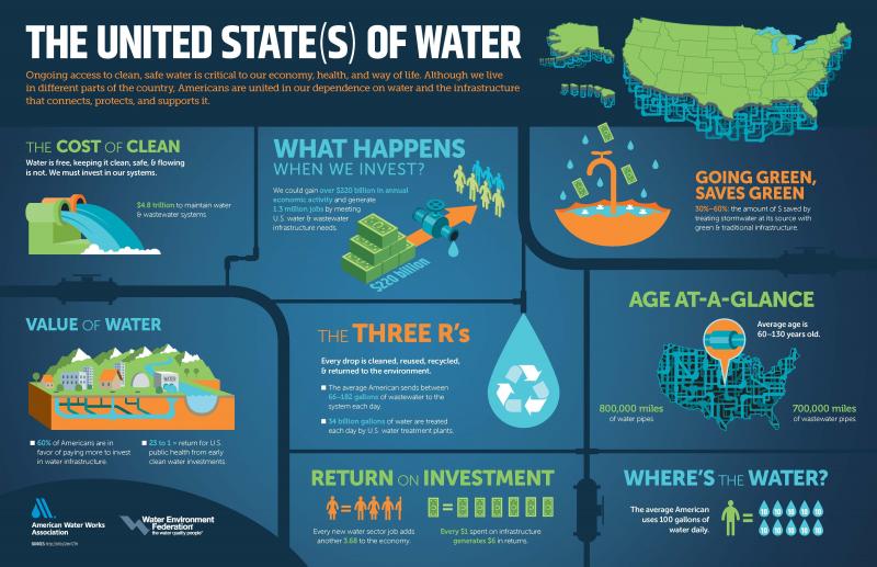 Are Wastewater Plants the Unsung Heroes of Clean Water: How These Systems Ensure Our Water Stays Healthy