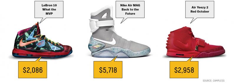 Are Wide Nike Shoes Your Best Fit. How To Find The Perfect Pair