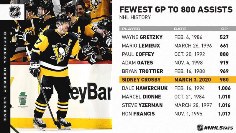 Are You A True Pittsburgh Penguins Fan. Check Out These 15 Facts About Mario Lemieux