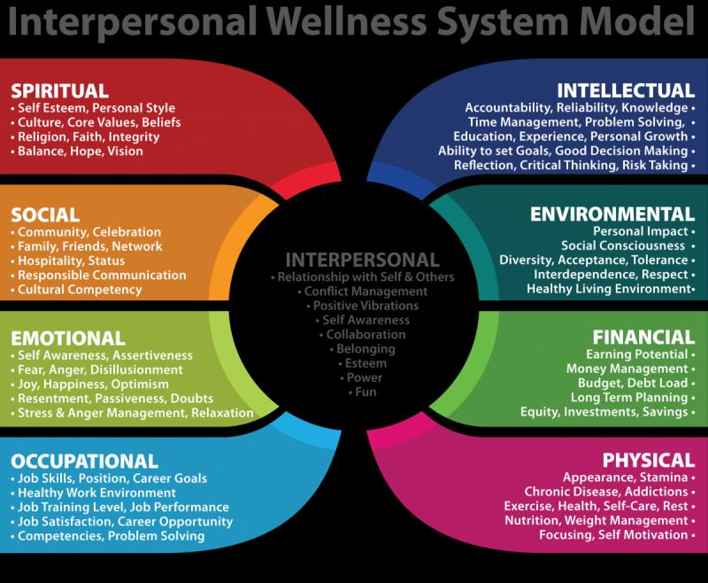 Are You Culturally Competent. Supercharge Your Awareness with These 14 Essential Training Tips