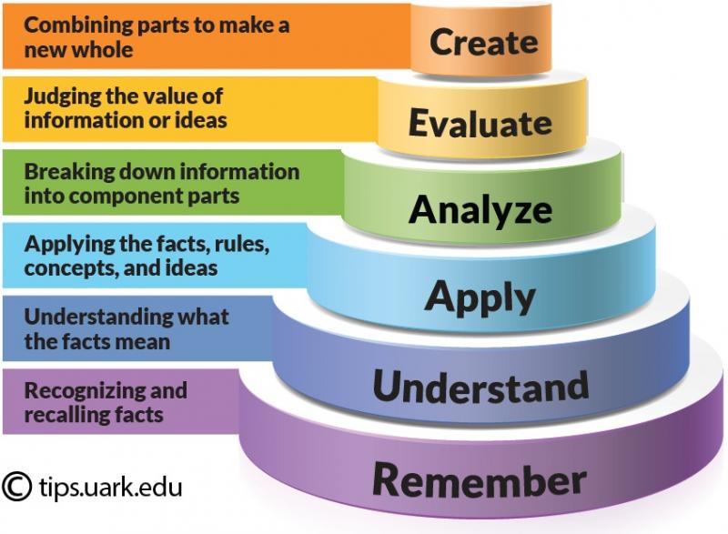 Are You Culturally Competent. Supercharge Your Awareness with These 14 Essential Training Tips