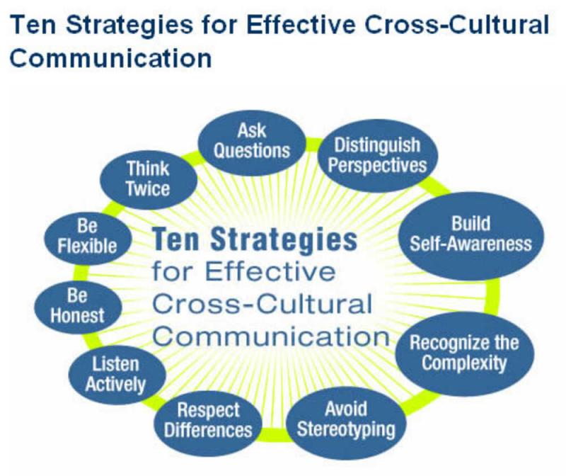 Are You Culturally Competent. Supercharge Your Awareness with These 14 Essential Training Tips