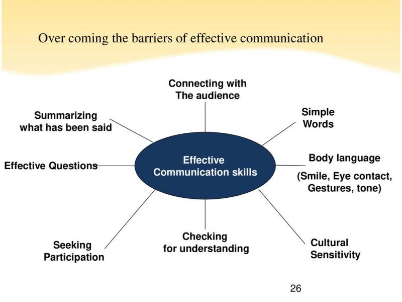 Are You Culturally Competent. Supercharge Your Awareness with These 14 Essential Training Tips