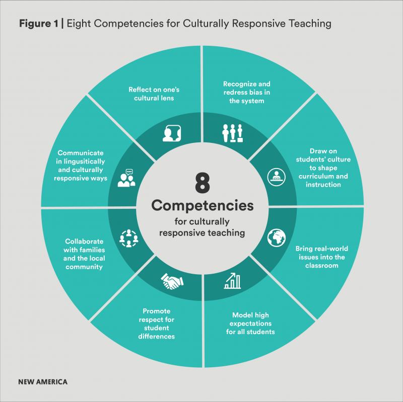 Are You Culturally Competent. Supercharge Your Awareness with These 14 Essential Training Tips