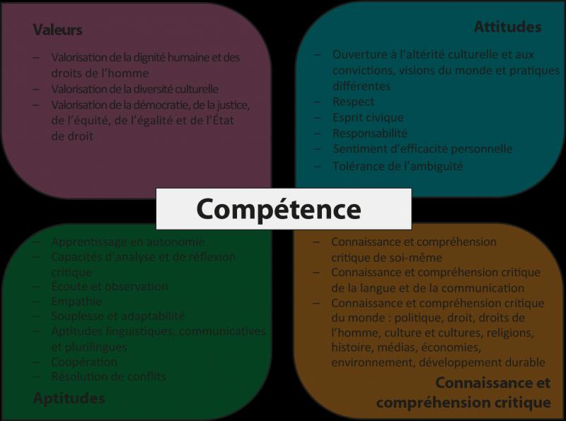 Are You Culturally Competent. Supercharge Your Awareness with These 14 Essential Training Tips