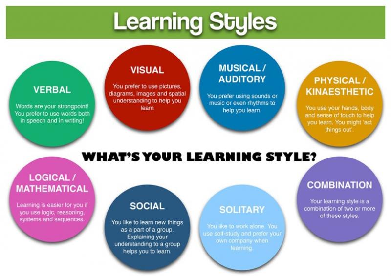 Are You Culturally Competent. Supercharge Your Awareness with These 14 Essential Training Tips