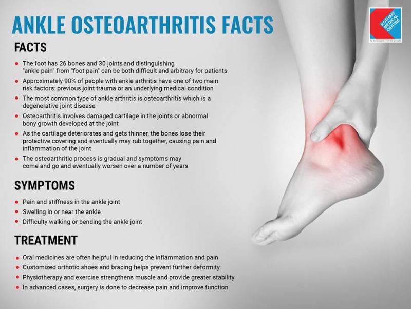 Are You Dealing With Ankle Pain. Improve Ankle Stability & Support With This Brace