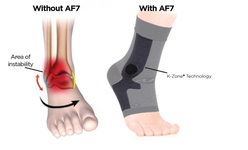 Are You Dealing With Ankle Pain. Improve Ankle Stability & Support With This Brace