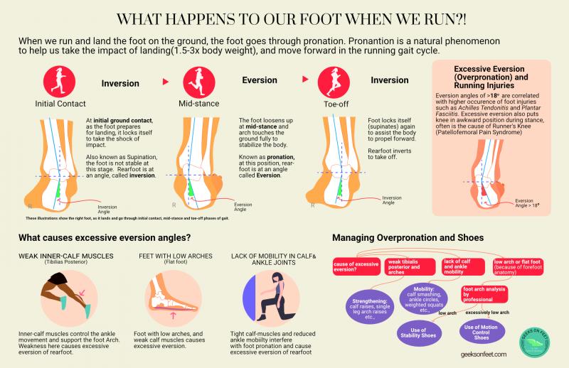 Are You Dealing With Ankle Pain. Improve Ankle Stability & Support With This Brace