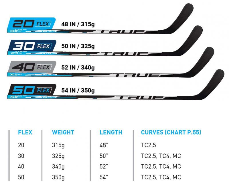 Are You Looking For The Best Composite Hockey Shaft: The 15 Most Durable, Lightweight & Affordable Sticks For All Levels