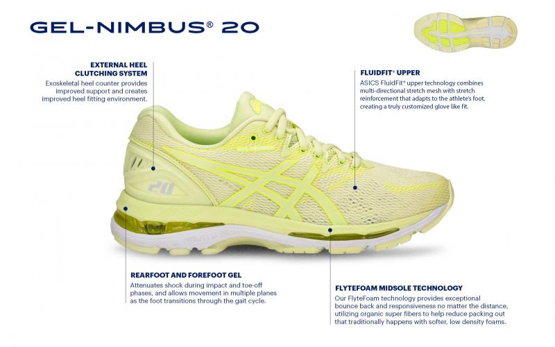 Are You Looking For The Perfect Asics Running Shoes For Men: Discover The 15 Must-Know Tips On Choosing The Right Size And Style