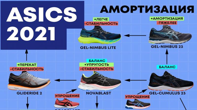 Are You Looking For The Perfect Asics Running Shoes For Men: Discover The 15 Must-Know Tips On Choosing The Right Size And Style