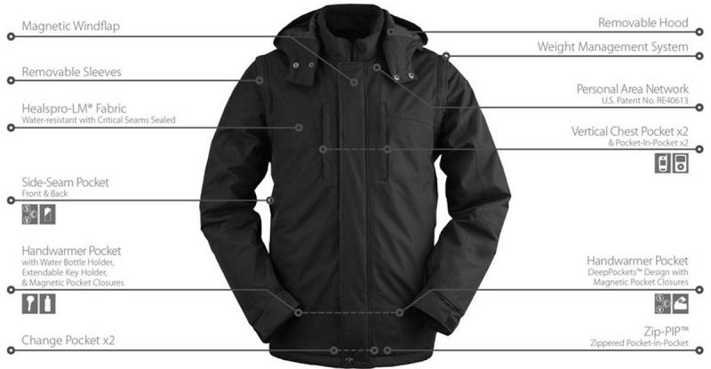 Are you looking for the perfect windbreaker. Find 15 Must-Have Features in : The Ultimate Guide to Ladies Windbreaker Jackets