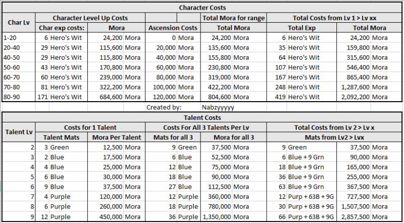 Are You Looking to Upgrade Your Lacrosse Shaft This Year: Discover the Top Benefits of the Warrior Evo QX Shaft