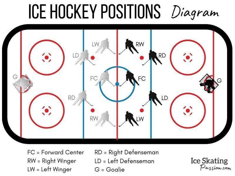 Are You Looking to Upgrade Your Street Hockey Wrap Around: Discover 15 Ways to Improve Your Mylec Hockey Skills