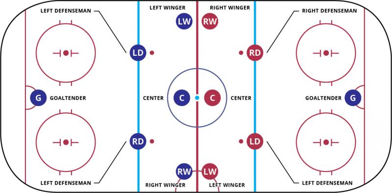 Are You Looking to Upgrade Your Street Hockey Wrap Around: Discover 15 Ways to Improve Your Mylec Hockey Skills