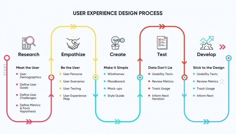 Are You Making These 15 Deadly Web Design Mistakes in LA. : Boost Sales With A Stunning New Website