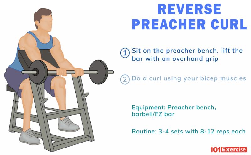 Are You Making These 5 Mistakes With a Fixed Weight Curl Bar. This is How to Curl Like a Champion Today