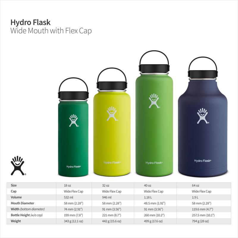 Are You Missing Out On A Better Water Bottle Lid For Sports: The 15 Best Tips For Hydro Flask Sport Mouth Cap Fans