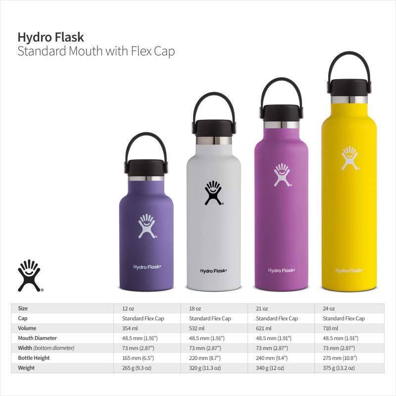 Are You Missing Out On A Better Water Bottle Lid For Sports: The 15 Best Tips For Hydro Flask Sport Mouth Cap Fans