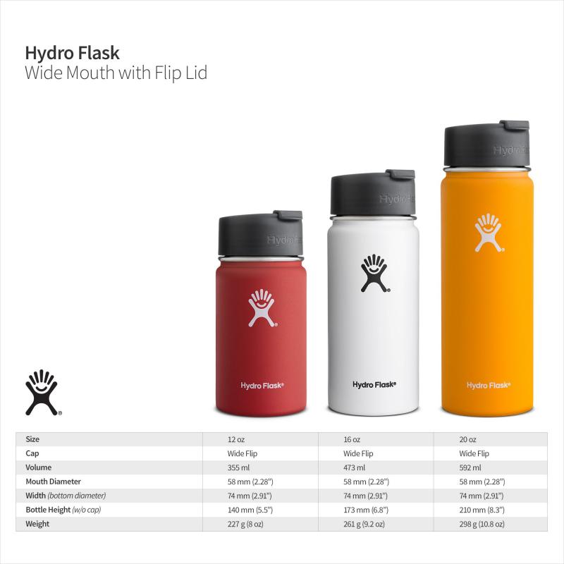 Are You Missing Out On A Better Water Bottle Lid For Sports: The 15 Best Tips For Hydro Flask Sport Mouth Cap Fans