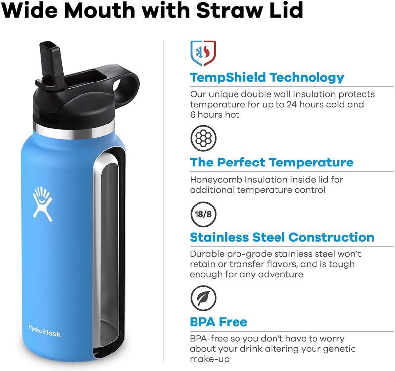 Are You Missing Out On A Better Water Bottle Lid For Sports: The 15 Best Tips For Hydro Flask Sport Mouth Cap Fans