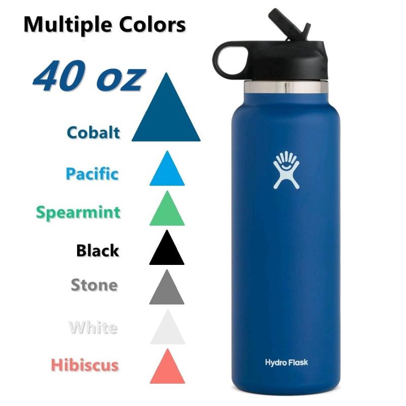 Are You Missing Out On A Better Water Bottle Lid For Sports: The 15 Best Tips For Hydro Flask Sport Mouth Cap Fans