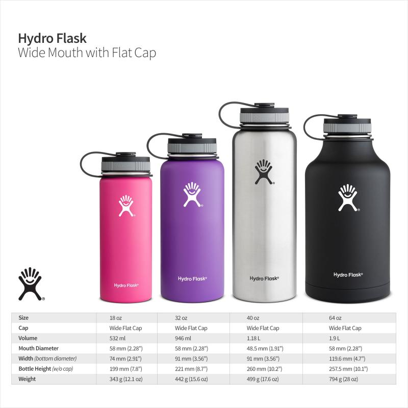 Are You Missing Out On A Better Water Bottle Lid For Sports: The 15 Best Tips For Hydro Flask Sport Mouth Cap Fans