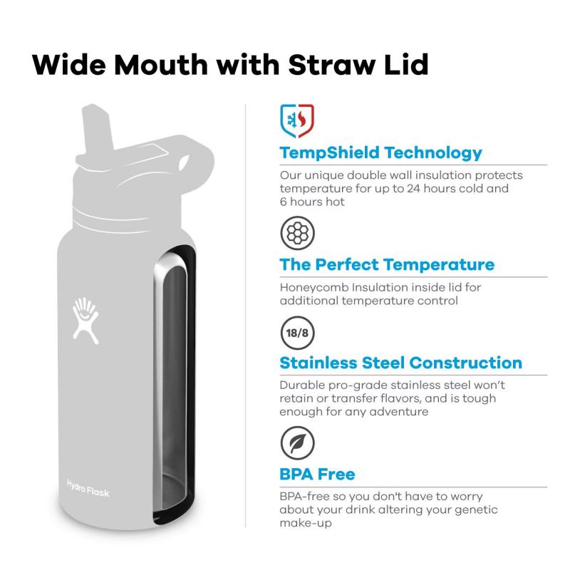 Are You Missing Out On A Better Water Bottle Lid For Sports: The 15 Best Tips For Hydro Flask Sport Mouth Cap Fans