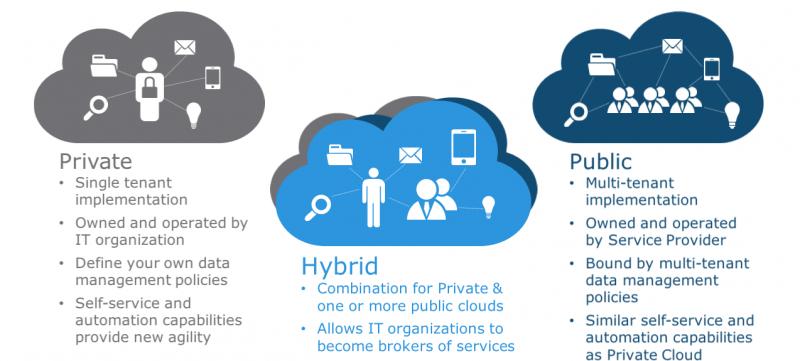 Are You Ready to Embrace Cloud Computing in 2023. How Adopting the Cloud Can Empower Women at Work and Home