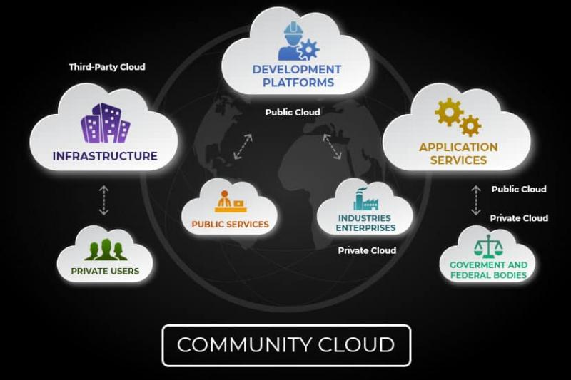 Are You Ready to Embrace Cloud Computing in 2023. How Adopting the Cloud Can Empower Women at Work and Home