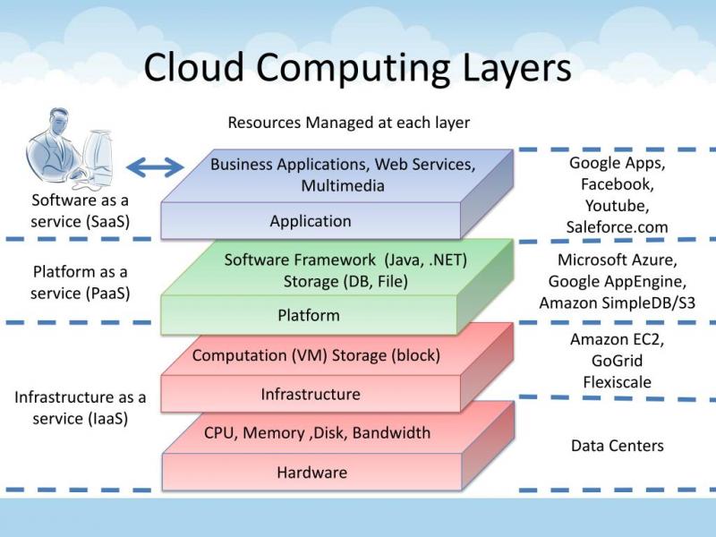 Are You Ready to Embrace Cloud Computing in 2023. How Adopting the Cloud Can Empower Women at Work and Home