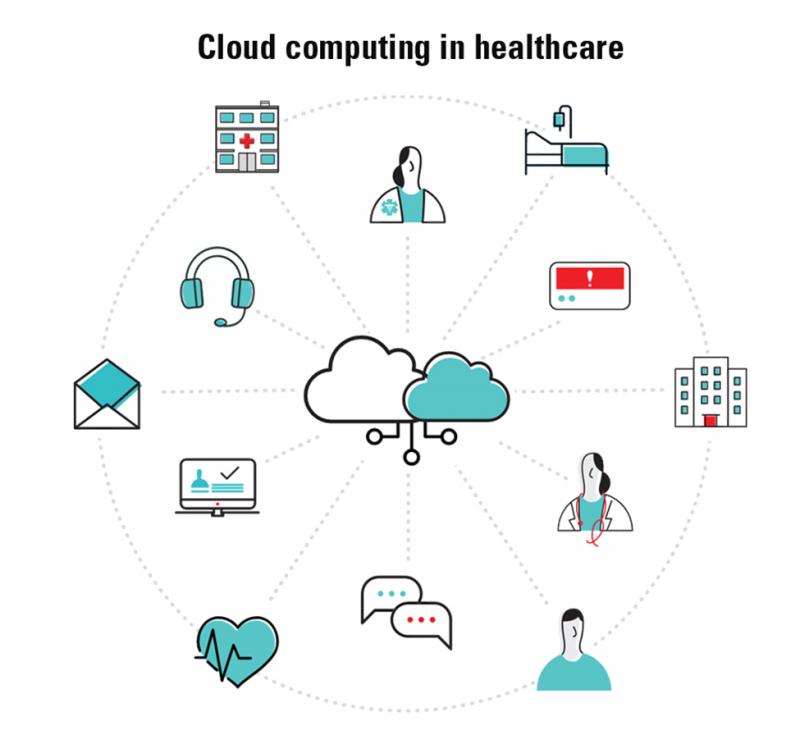 Are You Ready to Embrace Cloud Computing in 2023. How Adopting the Cloud Can Empower Women at Work and Home