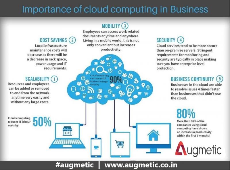 Are You Ready to Embrace Cloud Computing in 2023. How Adopting the Cloud Can Empower Women at Work and Home