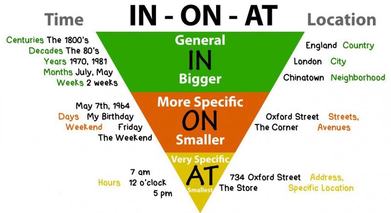 Are You Ready to Prep Like a Seattleite. Discover How to Stock Up on Essentials at These Top Prep Stores