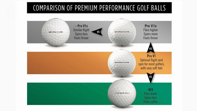 Are You Ready to Upgrade. The Full Cost Breakdown of Pro V1x Golf Balls