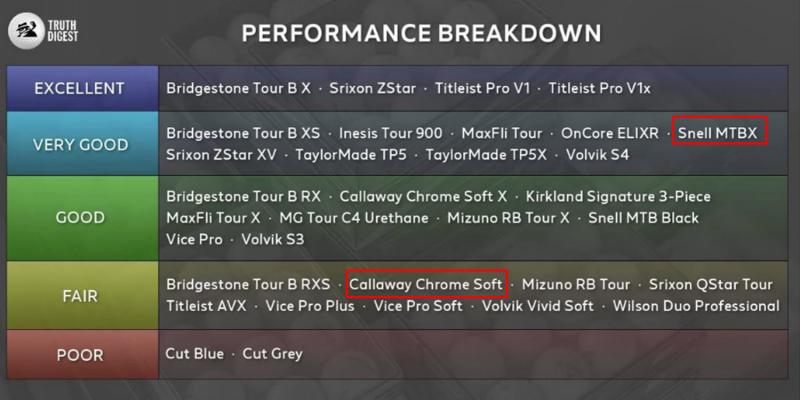 Are You Ready to Upgrade. The Full Cost Breakdown of Pro V1x Golf Balls