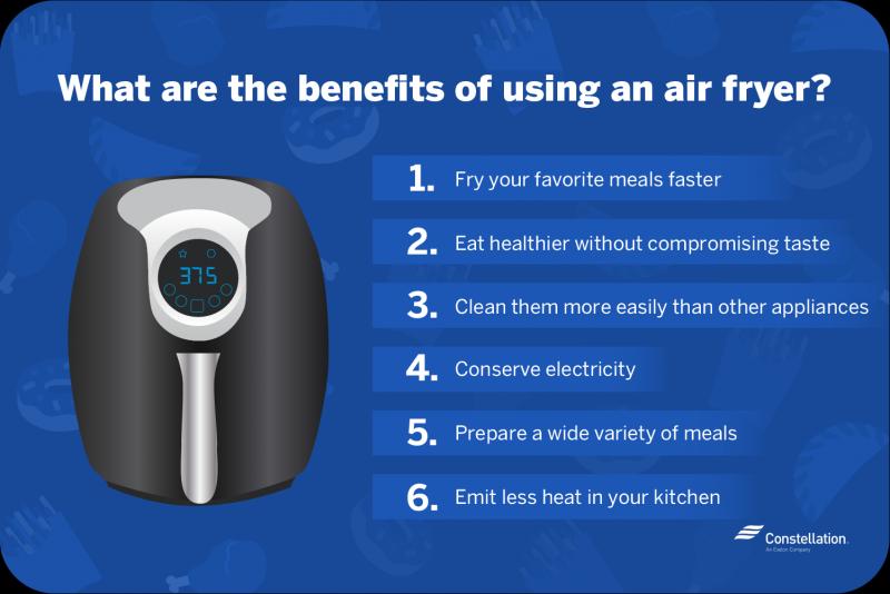 Are You Ready to Upgrade Your Home Circulation System. Try Alpha Range Air Circ For Tri-fold Health Benefits