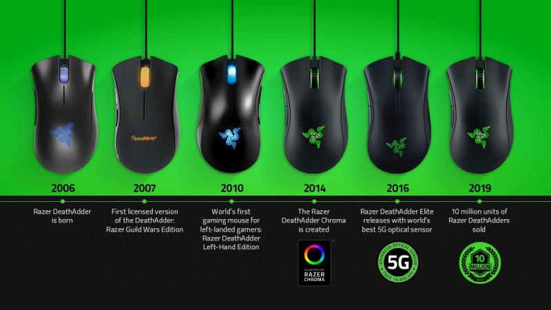Are You Still Using That Old Lacrosse Head: Discover Why The Warrior Razer Is A Game Changer